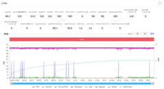 vivo X100 Ultra不仅仅是影像旗舰，玩游戏也不在话下