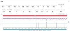 手机玩游戏为什么也要“独立显卡”？iQOO Neo9S Pro+性能解读