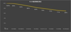 Neo9S Pro+对比GT6 一文看懂iQOO/真我怎么选