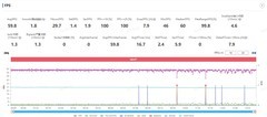帮你的游戏加点buff iQOO Neo9S Pro+全面评测