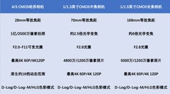 大疆Mavic 4 Pro评测：1亿像素4/3画幅哈苏三摄相机旗舰无人机