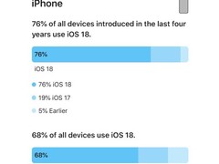 实用功能太顶了 iOS 18即将推送升级