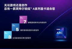 合理选择自己的显卡 蓝戟显卡双十一大促产品性能分析