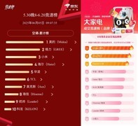 美的空调40周年庆，领跑618智家生活大促狂欢