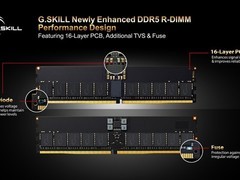 芝奇推出增强型DDR5 R-DIMM内存：16层PCB布局提升可靠性