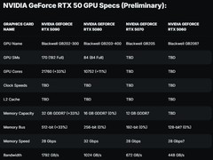 曝RTX 5060明年3月发布 一季度RTX 50系全部登场