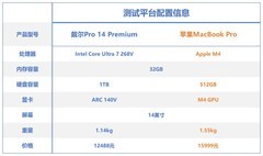 英特尔酷睿AI PC还是苹果MacBook？生产力、续航、AI、游戏全方位对决