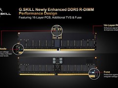 芝奇发布增强型DDR5 R-DIMM内存，采用16层PCB设计提升可靠性