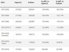 NVIDIA RTX 5070显卡跑分曝光：性能如何？