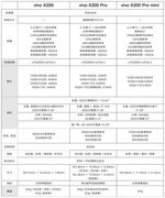 一张图带你看懂，vivo X200系列到底有什么优势？