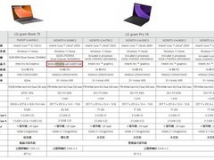 RTX 5050移动版确认搭载GDDR7显存