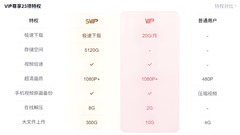 DIY从入门到放弃：99元/年的网盘会员先别充！