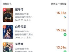 《藏海传》正片播放量破15.85亿，登顶2025古装剧榜首