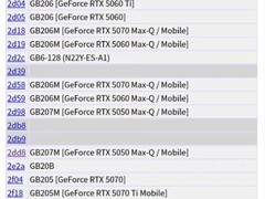 英伟达RTX 5050显卡信息曝光，7月发布