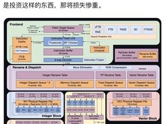 中国国产主机CPU研发成功 100%开放免费使用