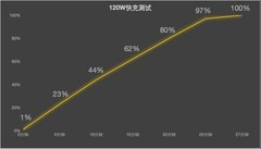 iQOO Neo9S Pro+蓝海电池技术解析：为什么可以做到轻薄性能长续航