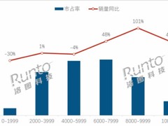 2025年Q1中国笔记本电脑销量激增