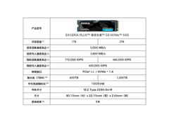 铠侠1TB PCIe4.0固态硬盘到手价383元
