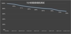 Neo9S Pro+对比GT6 一文看懂iQOO/真我怎么选