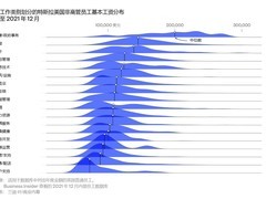 特斯拉近10万员工薪水数额曝光 你的薪水比他们高吗