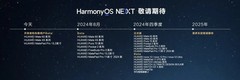 【机圈周报】纯血鸿蒙来了！适配机型已公布 iPhone 16系列参数曝光