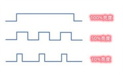 Get一点：晚上玩手机累眼睛的原因找到了！
