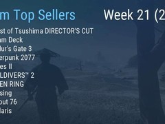 《对马岛之魂》荣登Steam周销榜榜首，《博德斯泰普3》重进前三佳绩