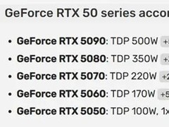 RTX 50系显卡规格功耗曝光