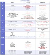 小米14系列价格参数对比，价格差3000元到底应该怎么选？