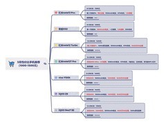 3月高性价比手机推荐，必看攻略，一看就懂