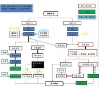 荒野日记：孤岛新手过冬逃生攻略