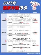 “国补”暂停?最新回应：国补政策2025国家补贴截止时间持续到12月31日结束