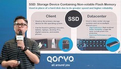 无线通信与电源管理新突破，Qorvo引领数字化浪潮！