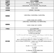 边缘AI国产算力新突破！爱簿E300 AI计算模组实现32B大模型本地轻量化部署