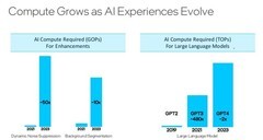 加速人工智能应用落地 英特尔Meteor Lake将成重要桥梁