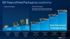 英特尔Navid Shahriari：先进封装技术正成为全球范围内重要趋势