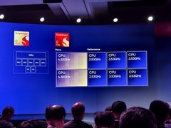 骁龙8至尊版发布：自研Oryon CPU，4.32GHz主频，3nm工艺