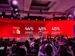 骁龙8至尊版发布：自研Oryon CPU，4.32GHz主频，3nm工艺