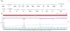 iQOO Neo9 Pro性能实测，一个远远被低估的好手机