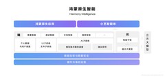 HarmonyOS NEXT上手玩：系统级AI助手小艺，能问帮写又帮记！