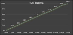 大电池、拍人美 vivo S19原来这么香