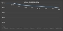 大电池、拍人美 vivo S19原来这么香