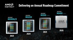 算力、能效、内存性能全面升级！CDNA 4架构AMD Instinct MI350系列GPU解析