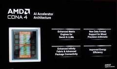 算力、能效、内存性能全面升级！CDNA 4架构AMD Instinct MI350系列GPU解析