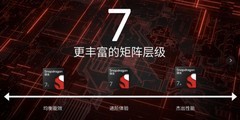 一加 Ace 3V曝光汇总，红米这下彻底慌了
