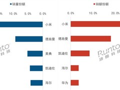 2025年Q1中国智能门锁市场分析报告