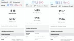 骁龙7+Gen3的性能到底是什么水平，看看实测的结果
