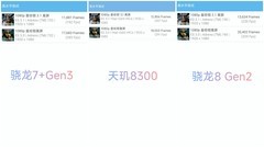 骁龙7+Gen3的性能到底是什么水平，看看实测的结果