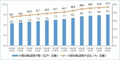 你家网速达标了吗？工信部披露我国家庭户均接入带宽速度