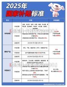 国补政策2025最新结束消息：国家补贴2025全国统一持续到12月31日截止